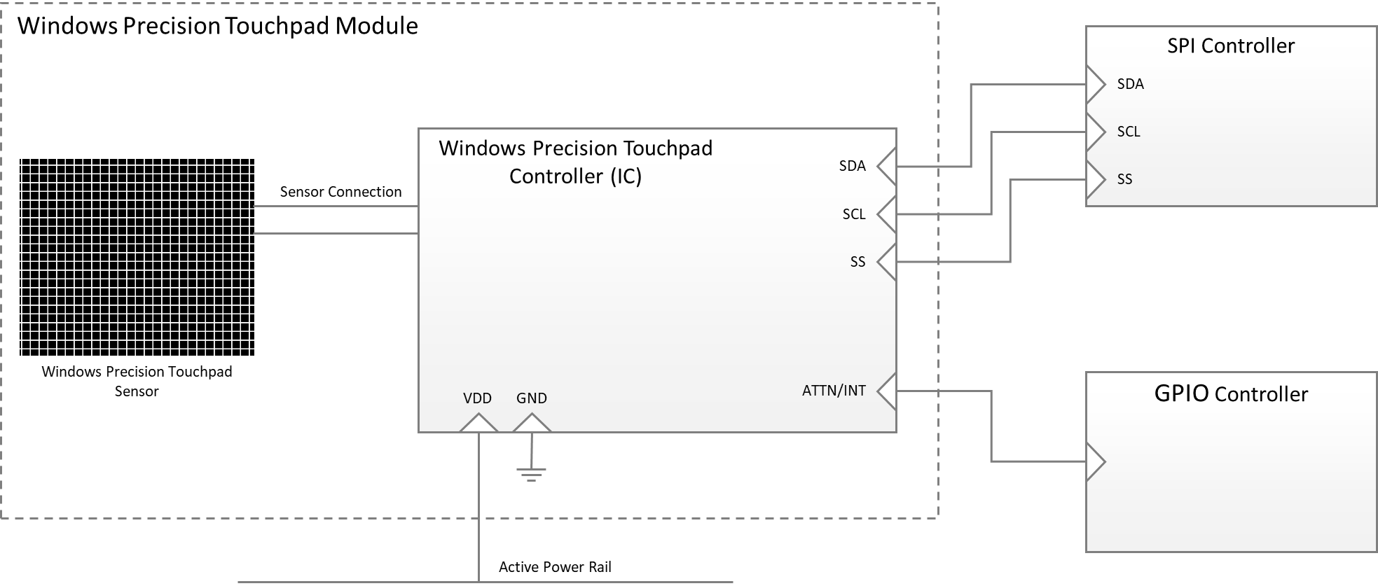 diagram showing the driver stack for an integrated windows precision touchpad device, for windows 11 and later operating systems.
