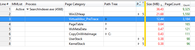 Example table showing process usage.