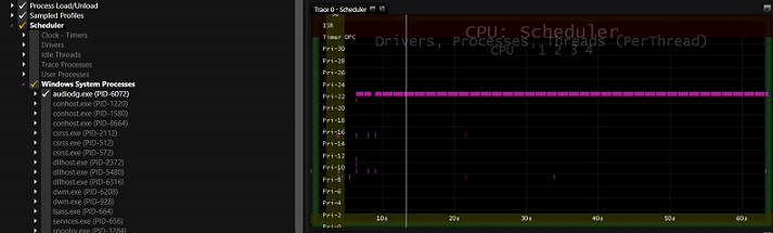 Screenshot of Media eXperience Analyzer (MXA) showing trace taken on a system where audio is NOT being offloaded.