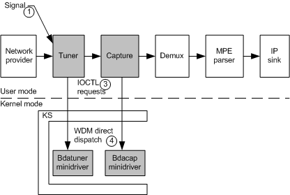 diagram illustrating how bda minidriver threats can be introduced.