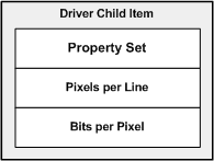 diagram illustrating a wia driver child item.