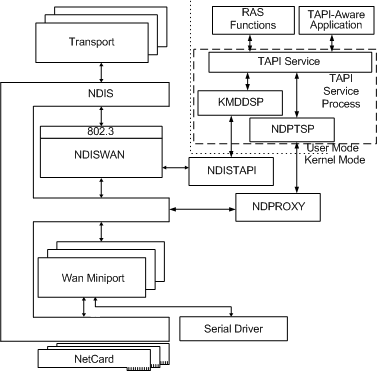 Diagram illustrating the RAS architecture.
