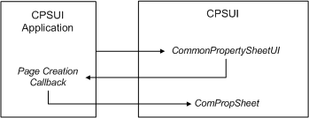 diagram illustrating application-cpsui communication.